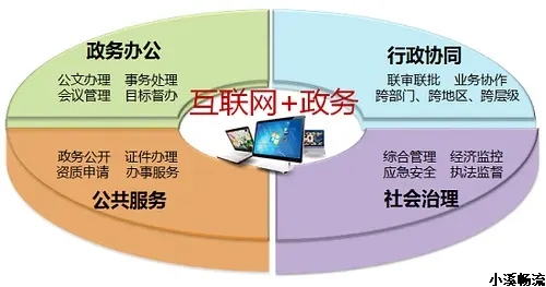 政府軟件項目開發(fā) 政府軟件項目開發(fā)